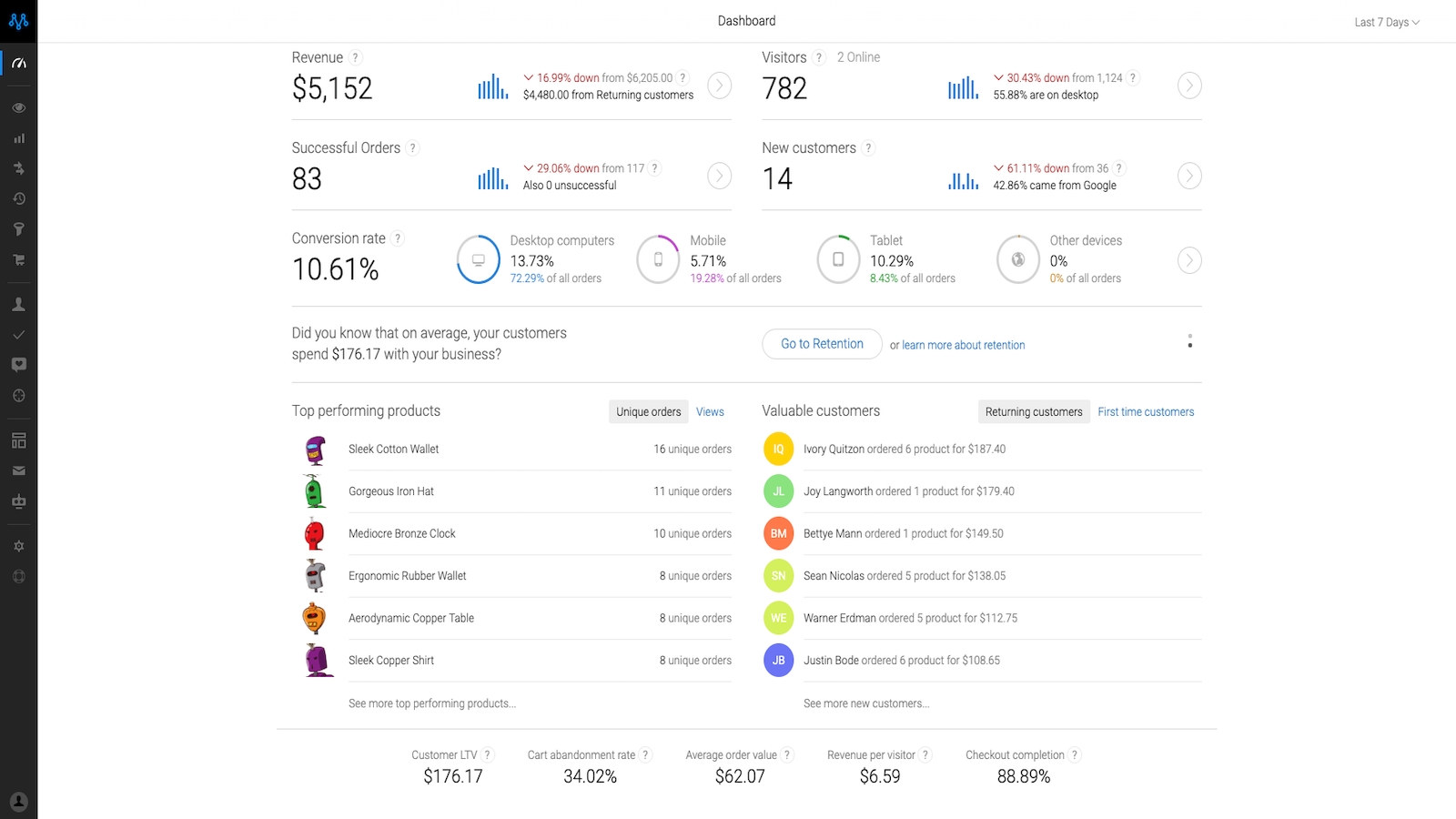 Built for the modern ecommerce brand owners, Metrilo's analytics tools provide marketing and sales insights and uncover untapped opportunities.