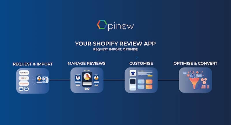 Opinew - Your Shopify Review App