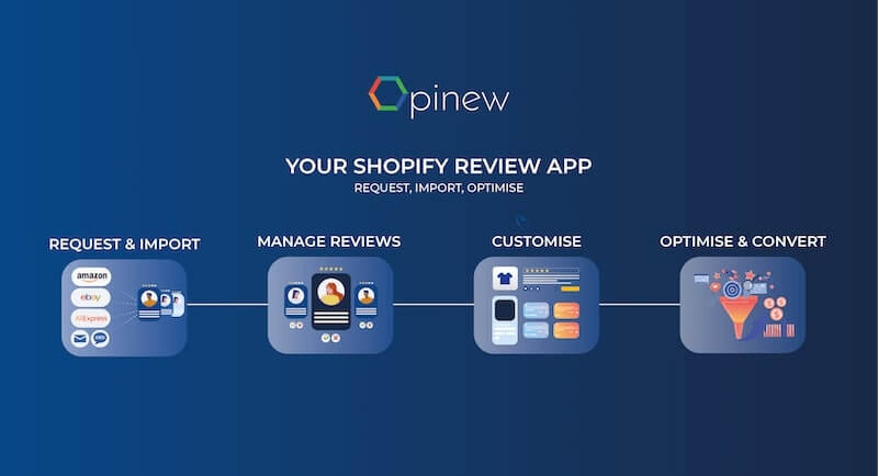 Opinew - Your Shopify review app