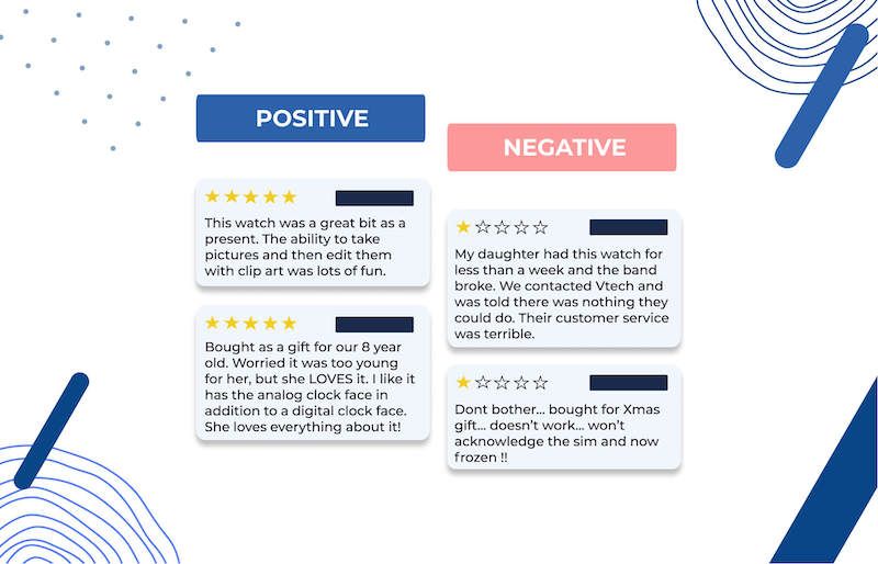 Positive reviews and negative reviews examples