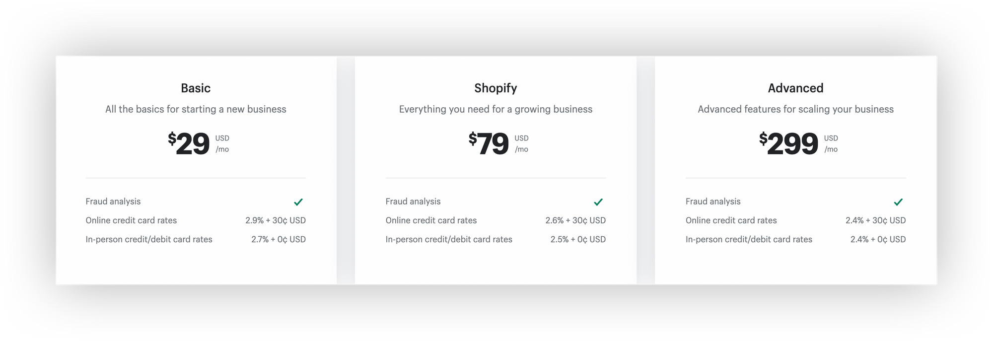 Shopify pricing plans