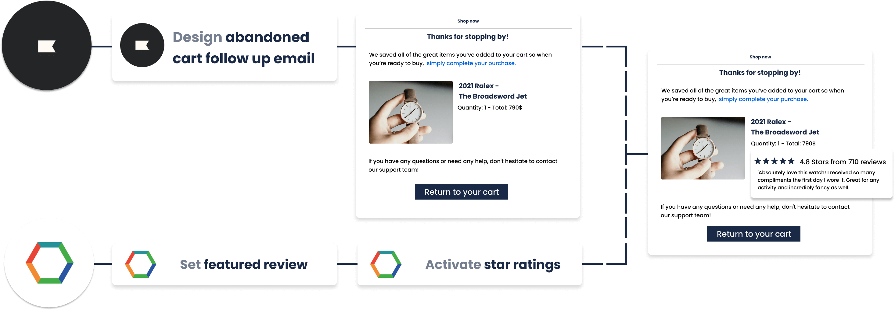 Add Opinew Stars Rating and Featured Reviews to Klaviyo Abandoned Cart Emails